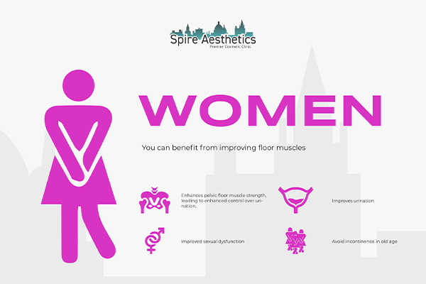 Benefits of EMS Female Urinary Incontinence Device Hereford