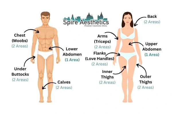 Cryolipolysis Prices Hereford