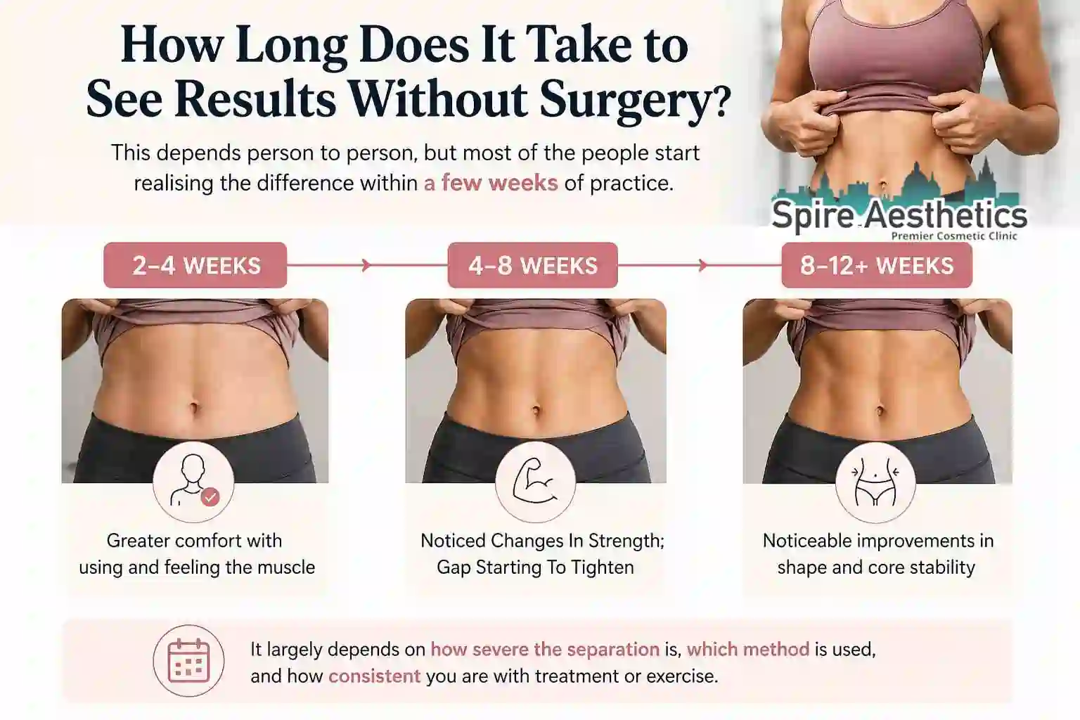 How Long Does It Take to See Results Without Surgery Hereford?